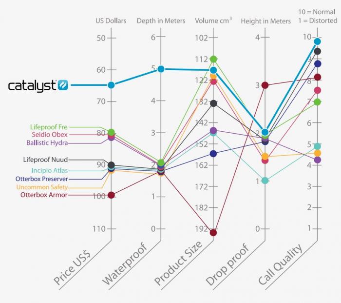 UTGATT5 - Catalyst Vattenttt fodral till iPhone 6 - Svart/Gr