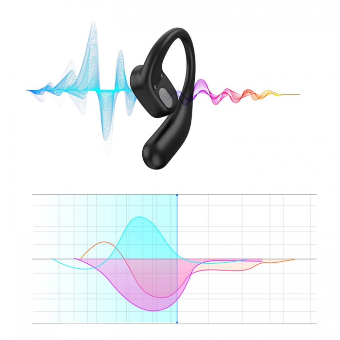 Choetech - Choetech On-ear Trdlsa Hrlurar TWS OWS - Svart