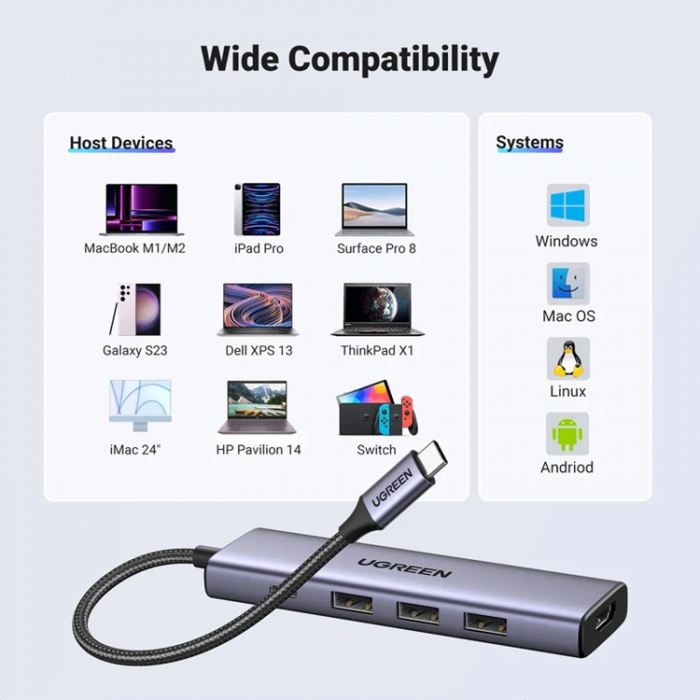 Ugreen - Ugreen 5in1 HUB USB-C Till 1xUSB-C 1xHDMI 3xUSB-A 3.0 - Gr