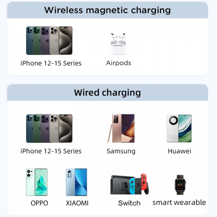 Joyroom - Joyroom Magnetisk Powerbank 10000mAh 20W Med Kabel - Svart