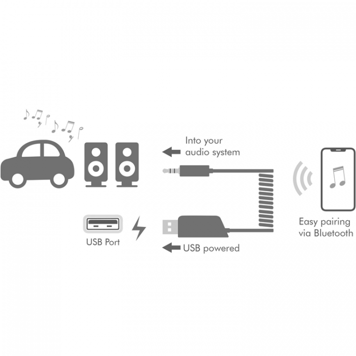 LogiLink - LogiLink Bluetooth-mottagare och handsfree AUX 3,5 mm BT5.3