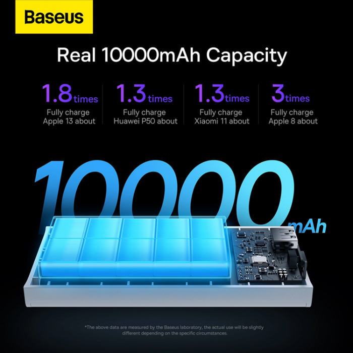 BASEUS - Baseus Powerbank 10000mAh 30W Adaman2 - Vit