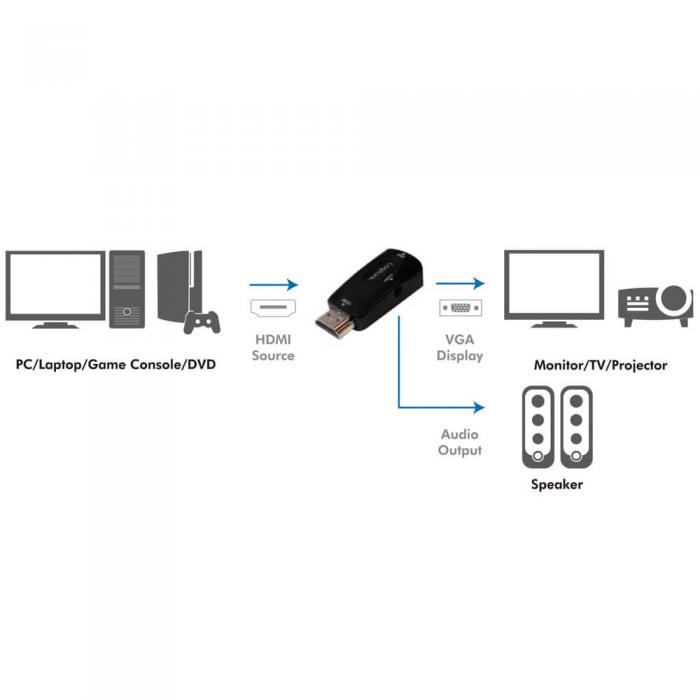 LogiLink - LogiLink HDMI-hane -> VGA-hona + ljud