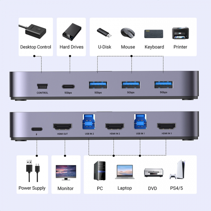 Ugreen - Ugreen CM664 HUBB HDMI Switch 2in1 KVM Switch - Svart